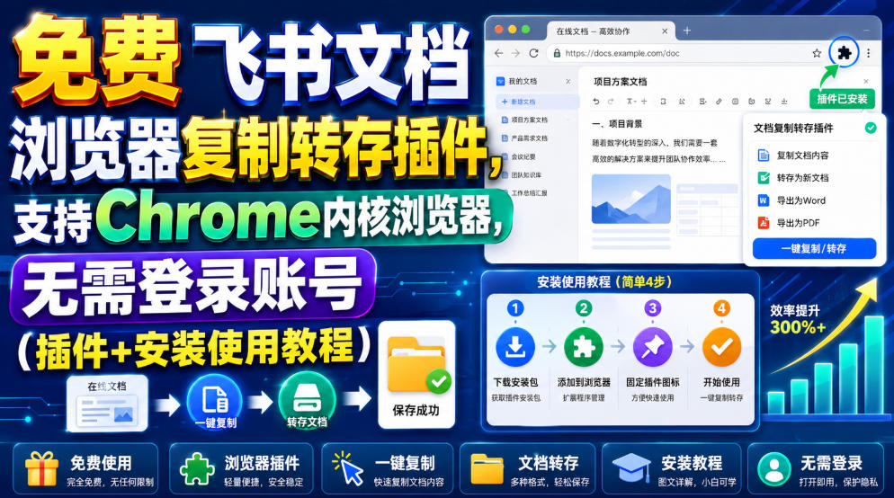 免费飞书文档浏览器复制转存插件，支持Chrome内核浏览器，无需登录账号(插件+安装使用教程)-WE智谷